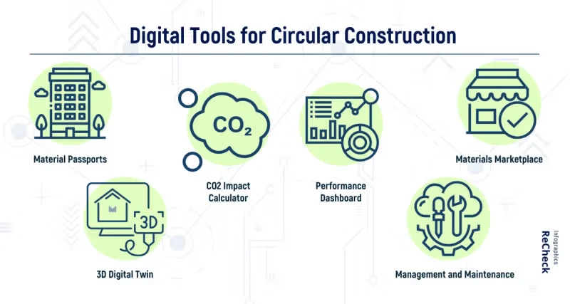 Madaster: The Platform Powering Europe’s Circular Construction Movement